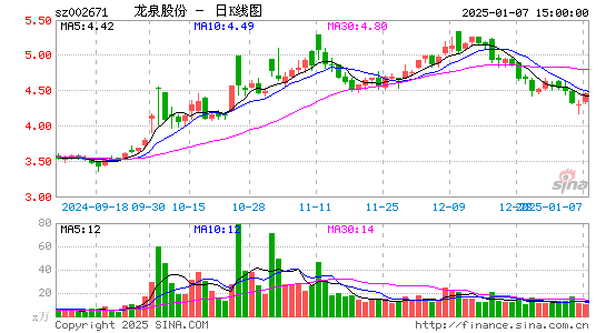 龙泉股份