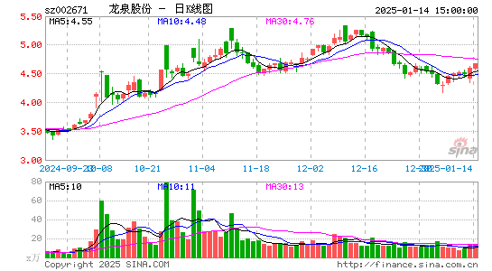 龙泉股份