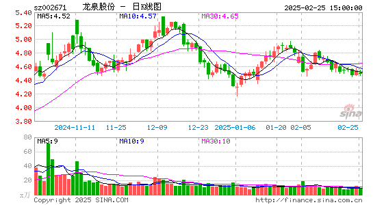 龙泉股份