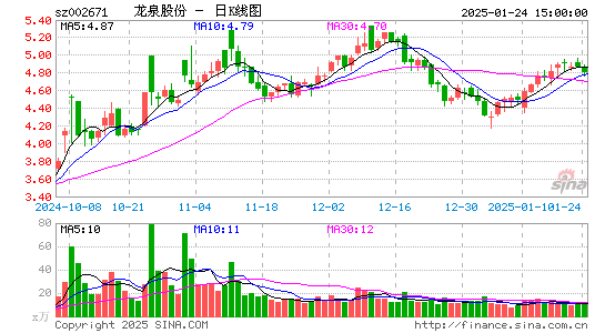 龙泉股份