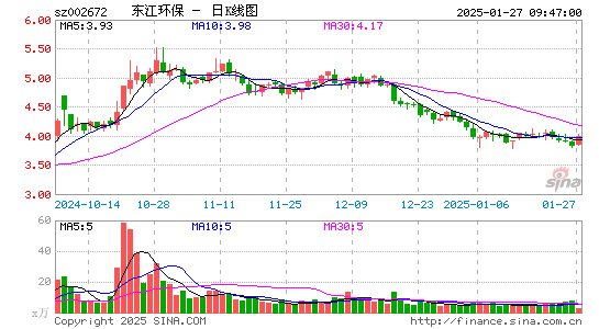 东江环保