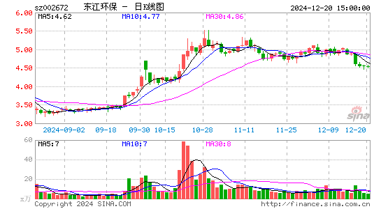 东江环保