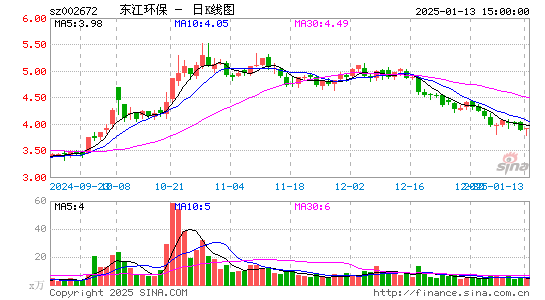 东江环保