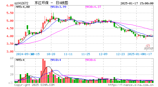 东江环保