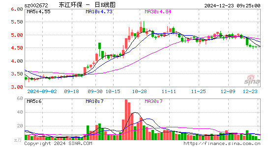 东江环保