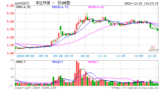 东江环保