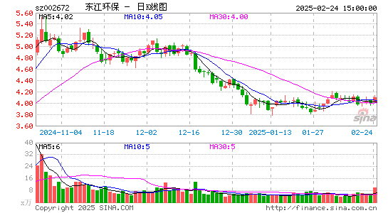 东江环保