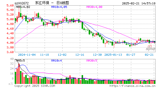 东江环保