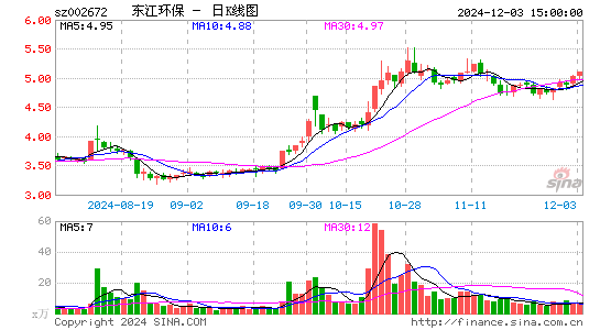 东江环保