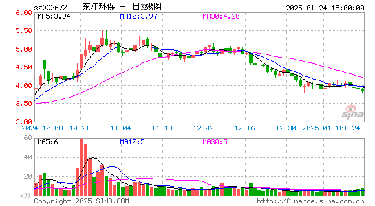 东江环保