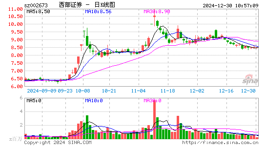 西部证券