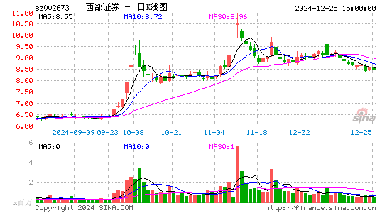 西部证券