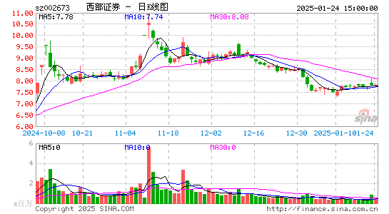 西部证券