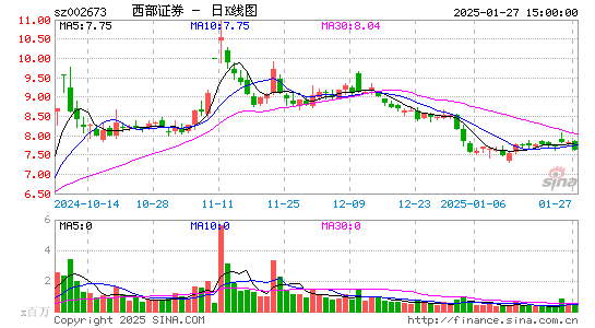 西部证券