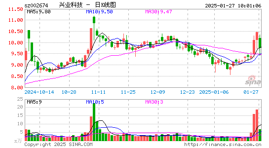 兴业科技