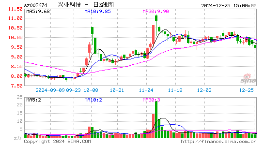 兴业科技