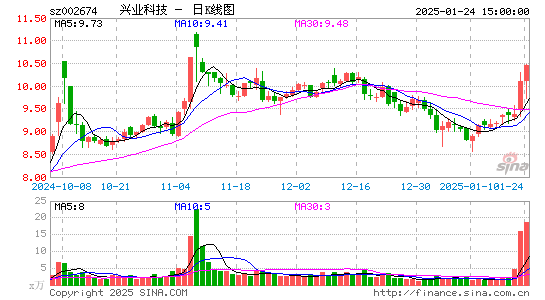 兴业科技