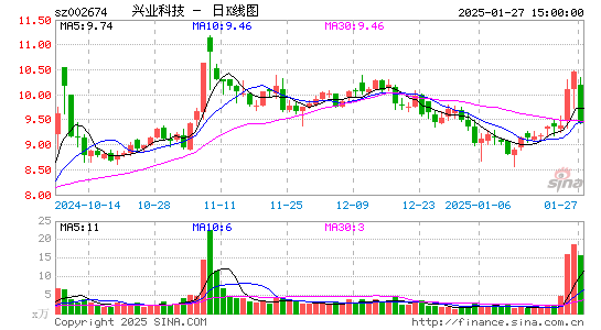 兴业科技