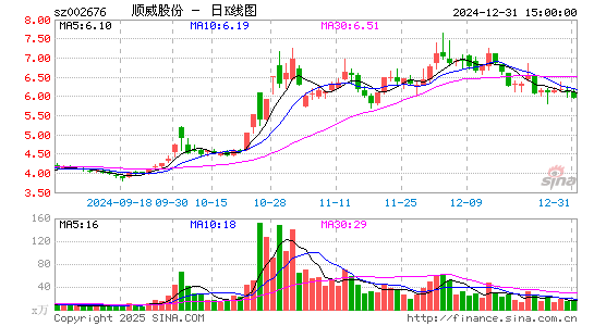 顺威股份