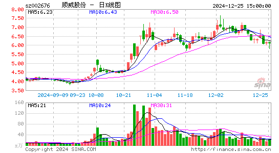 顺威股份