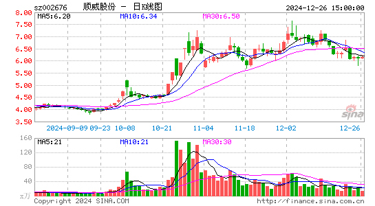 顺威股份