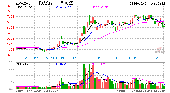 顺威股份