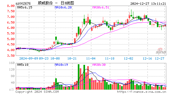 顺威股份