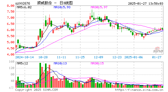 顺威股份