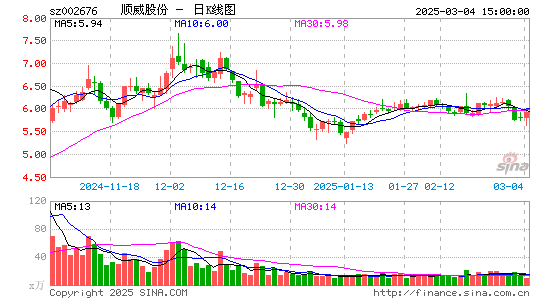 顺威股份