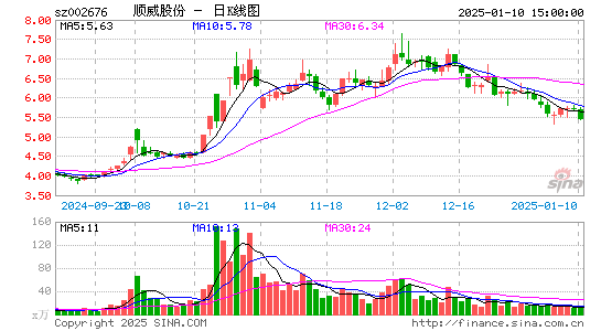 顺威股份