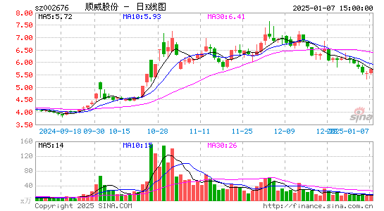 顺威股份