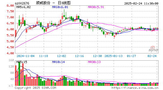 顺威股份