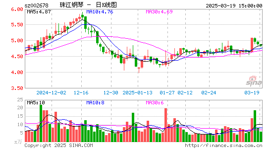 珠江钢琴