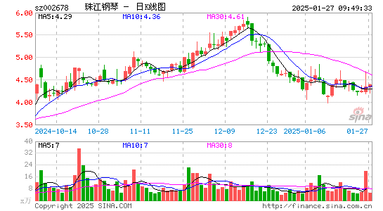 珠江钢琴