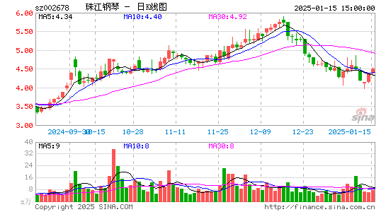 珠江钢琴