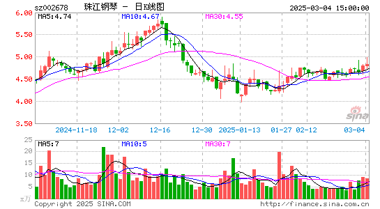 珠江钢琴