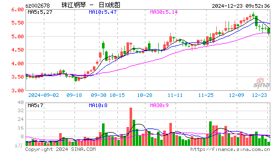 珠江钢琴