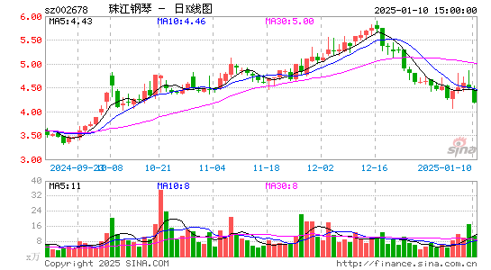 珠江钢琴