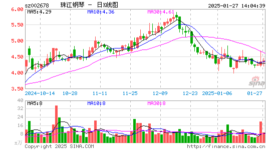 珠江钢琴