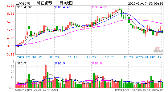 珠江钢琴