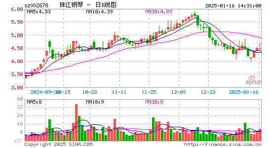 珠江钢琴