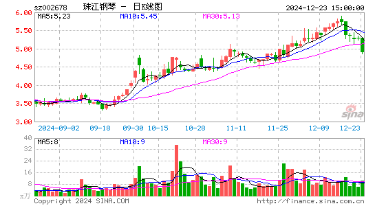 珠江钢琴