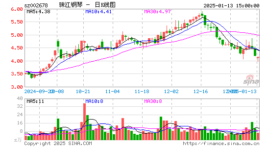 珠江钢琴