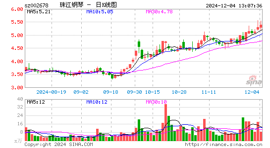 珠江钢琴