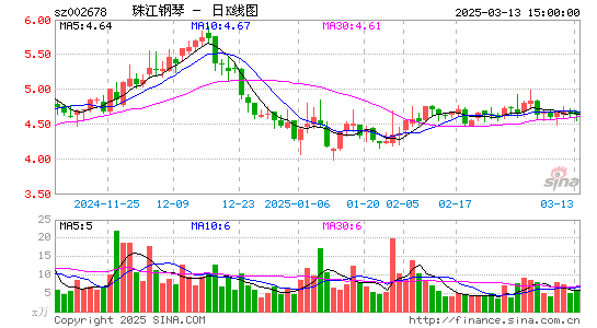 珠江钢琴