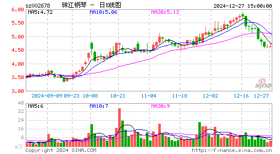 珠江钢琴