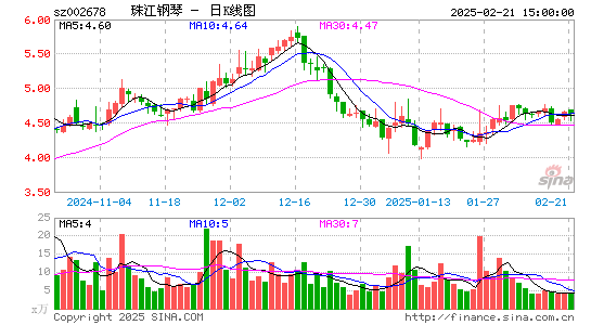 珠江钢琴