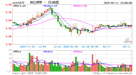 珠江钢琴