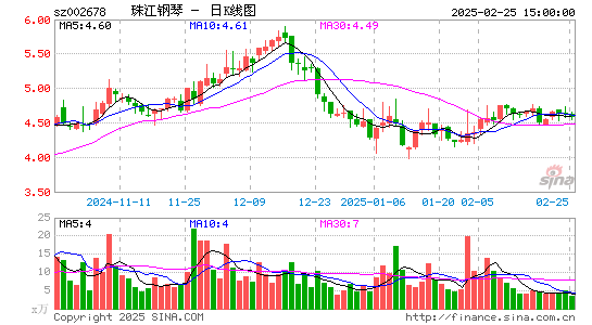 珠江钢琴