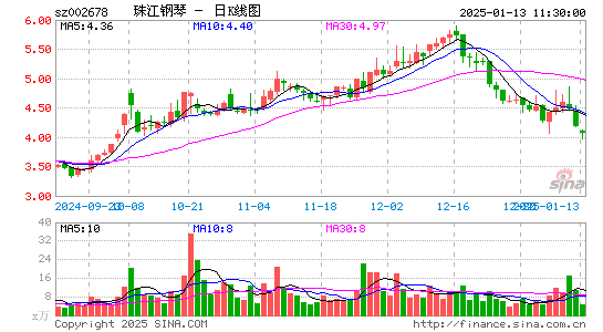 珠江钢琴